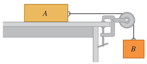Block A on a table connected by a string over a pulley to Block B
