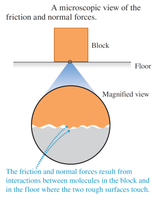 Microscopic view of friction and normal forces between surfaces