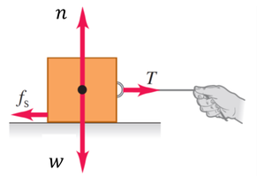 Free-body diagram showing static friction on a block