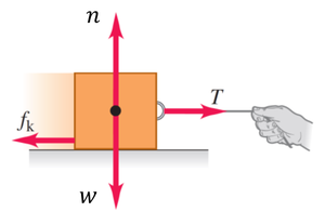 Free-body diagram showing kinetic friction on a block