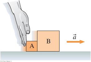 Two blocks in contact, being pushed together