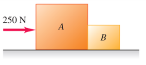 Two blocks in contact, with a force applied to block A