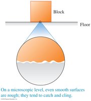 Microscopic view of surface roughness causing friction