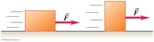 Frictional force independent of surface area