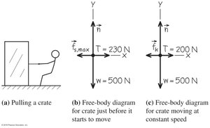 Free-body diagrams for crate before and after motion