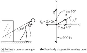 Free-body diagram for crate pulled at an angle