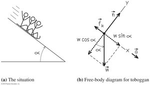 Free-body diagram for toboggan with friction on incline