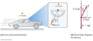 Low-tech accelerometer in a car and free-body diagram