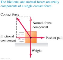 Components of contact force: frictional and normal
