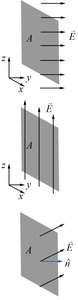 Uniform electric field through flat surfaces