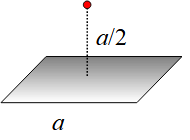 Charge above a square surface