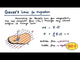 Gauss's Law for Magnetism