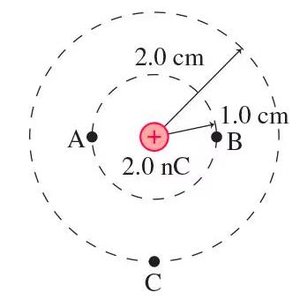 Points A, B, and C near a point charge