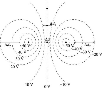 Equipotential lines and labeled points