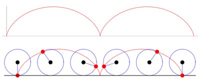 Cycloid path of a point on a rolling object