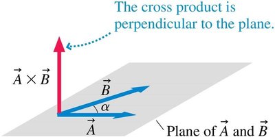 Cross product perpendicular to the plane