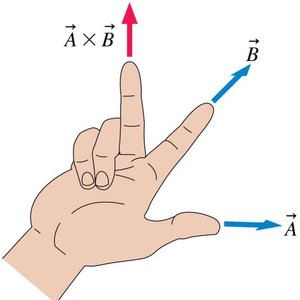 Right-hand rule for cross product