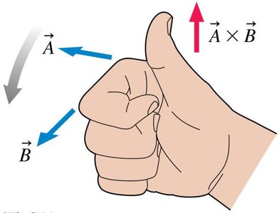 Alternative right-hand rule for cross product