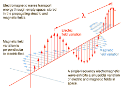 Light as particles and waves