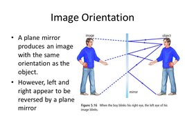 Image orientation in a plane mirror
