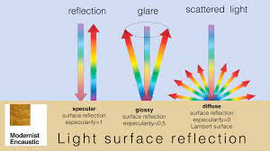 Reflection, glare, and scattered light