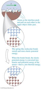 Microscopic mechanism of friction and thermal energy