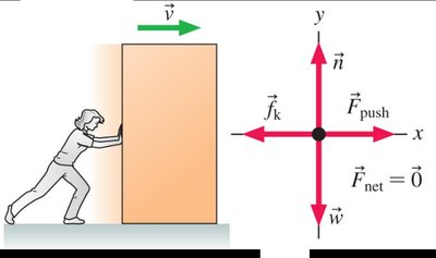 Forces acting on a box being pushed