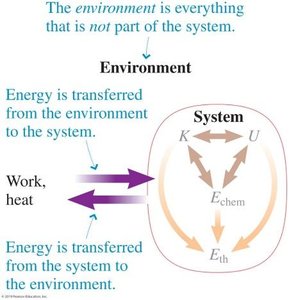 Energy transfer between system and environment