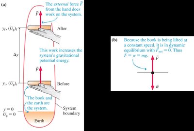 Work done to lift an object and gravitational potential energy
