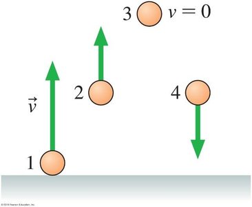 Ranking gravitational potential energy of balls