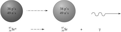 Gamma decay of excited strontium nucleus