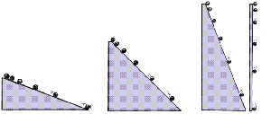 Galileo's inclined plane experiments