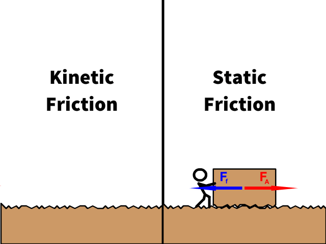 Comparison of kinetic and static friction