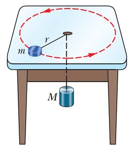 Puck and hanging mass, circular motion