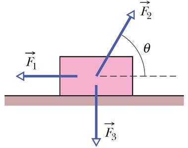 Vector components of forces on a block