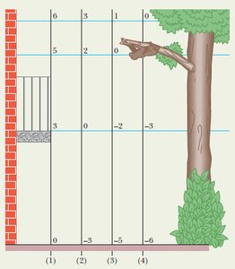Potential energy at different heights