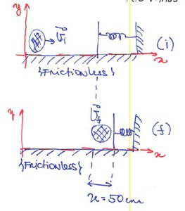 Block and spring, conservation of energy