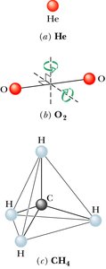 Degrees of freedom for monatomic, diatomic, and polyatomic molecules