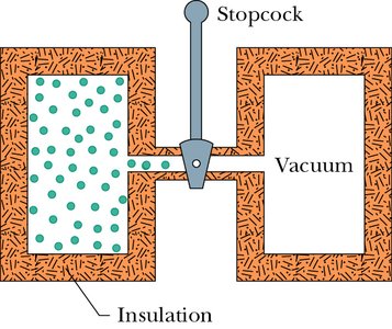 Adiabatic free expansion into a vacuum