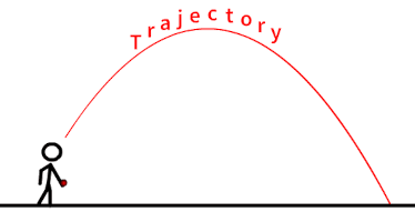 Projectile motion trajectory