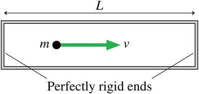 Particle in a rigid box