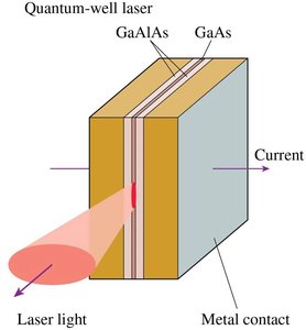 Quantum-well laser