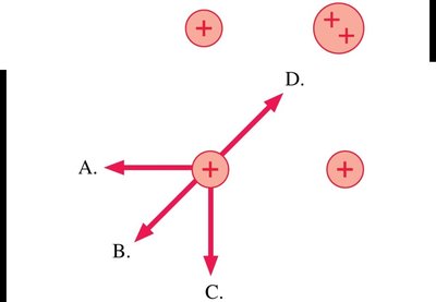 Diagram of forces on a charge at the corner of a square