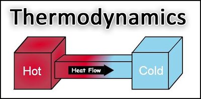 Heat flow from hot to cold
