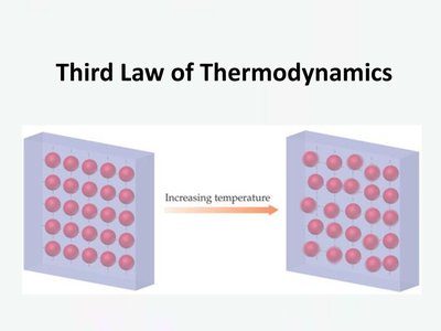 Third law of thermodynamics: increasing temperature