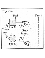 Block and spool pulled by string