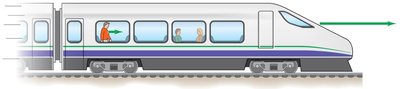 Person walking inside a moving train, illustrating reference frames