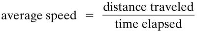 Equation for average speed
