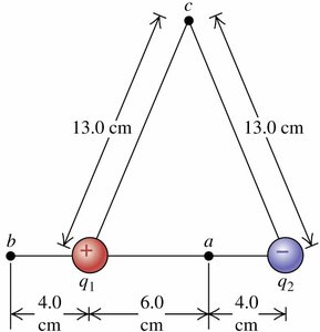 Triangle configuration for potential calculation