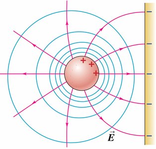 Equipotential surface of a conductor